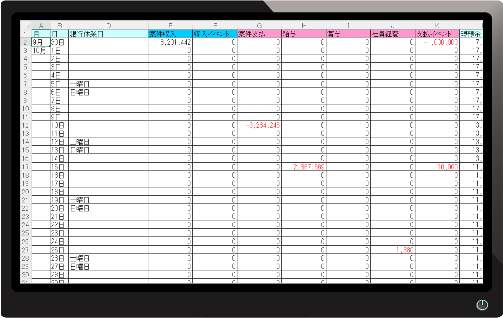 資金繰りシミュレーション表