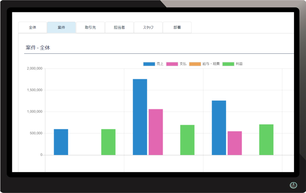 経営分析（期間）