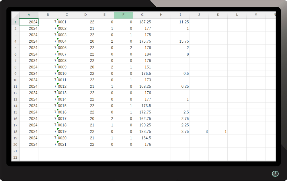 労働時間CSVデータ