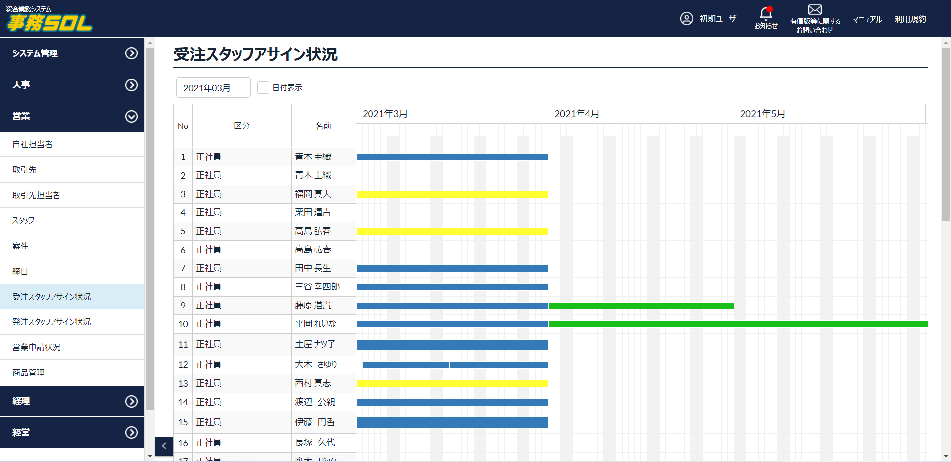 技術者（スタッフ）アサイン状況【営業機能】