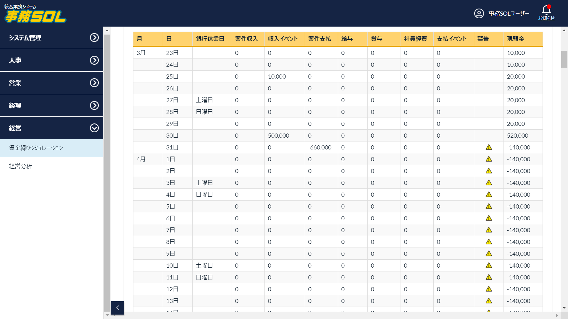 資金繰りシミュレーション【経営機能】
